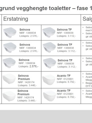 Konvertering av Porsgrund vegghengte toaletter